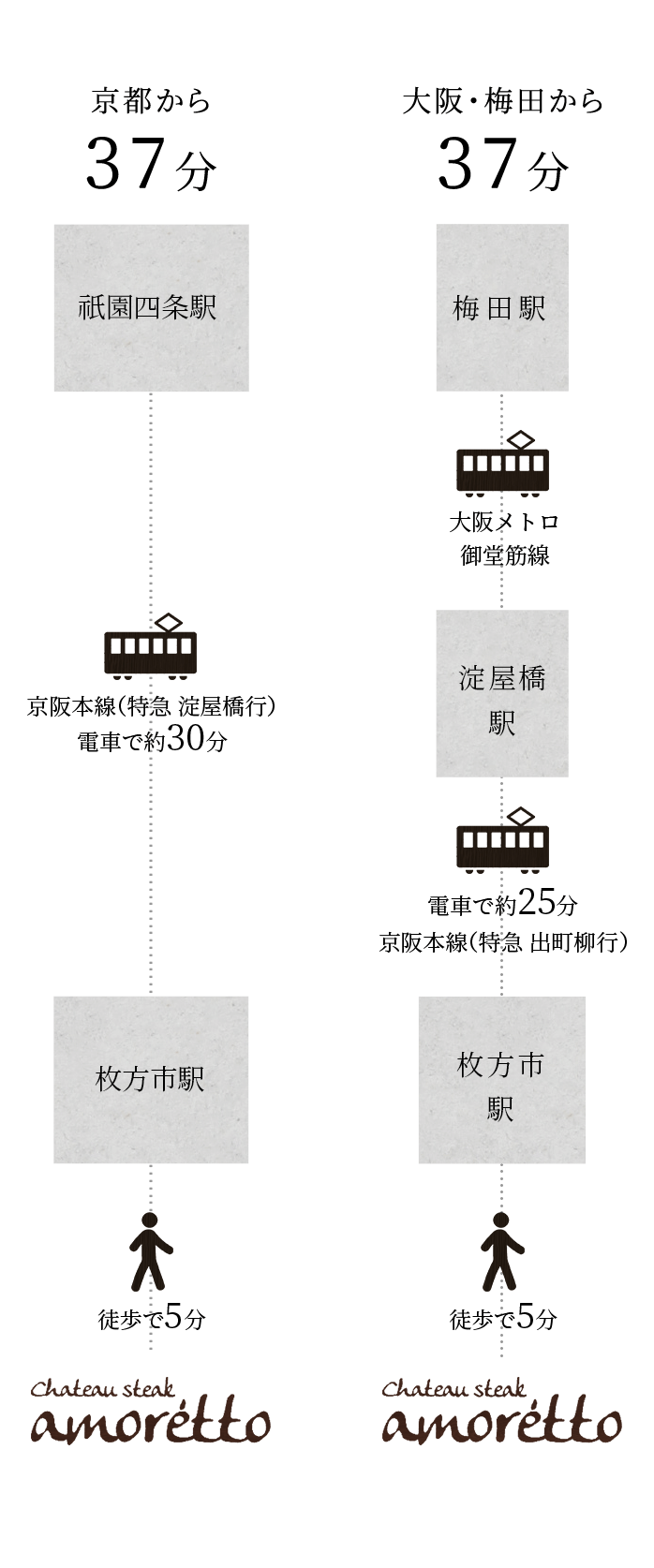 大阪・京都からのお客様へ